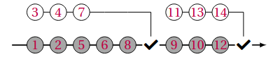 Roadmap Diagram